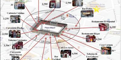 Harta e Madridit pazar rrugë