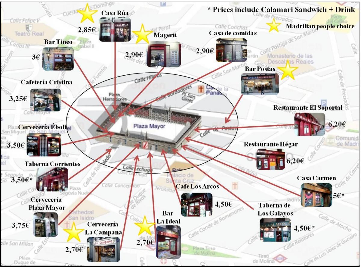harta e Madridit pazar rrugë